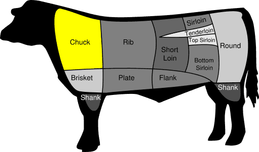 Flat iron outlet steak cut