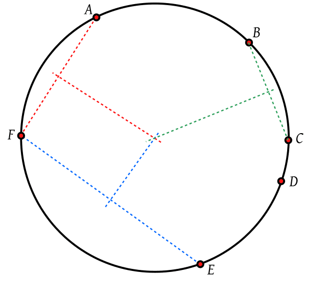 Concyclic points Wikiwand