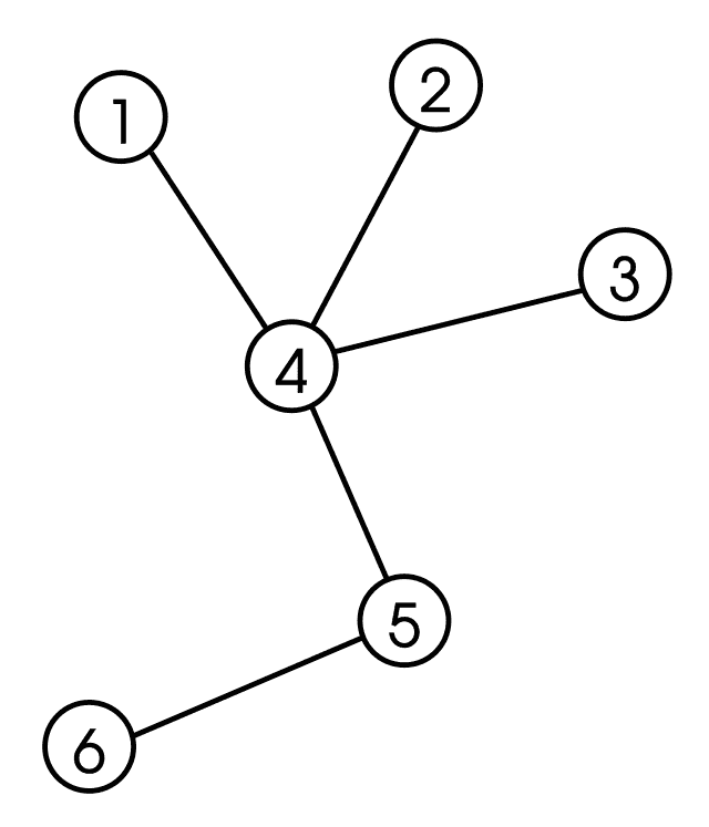 Tree (graph theory) Wikiwand
