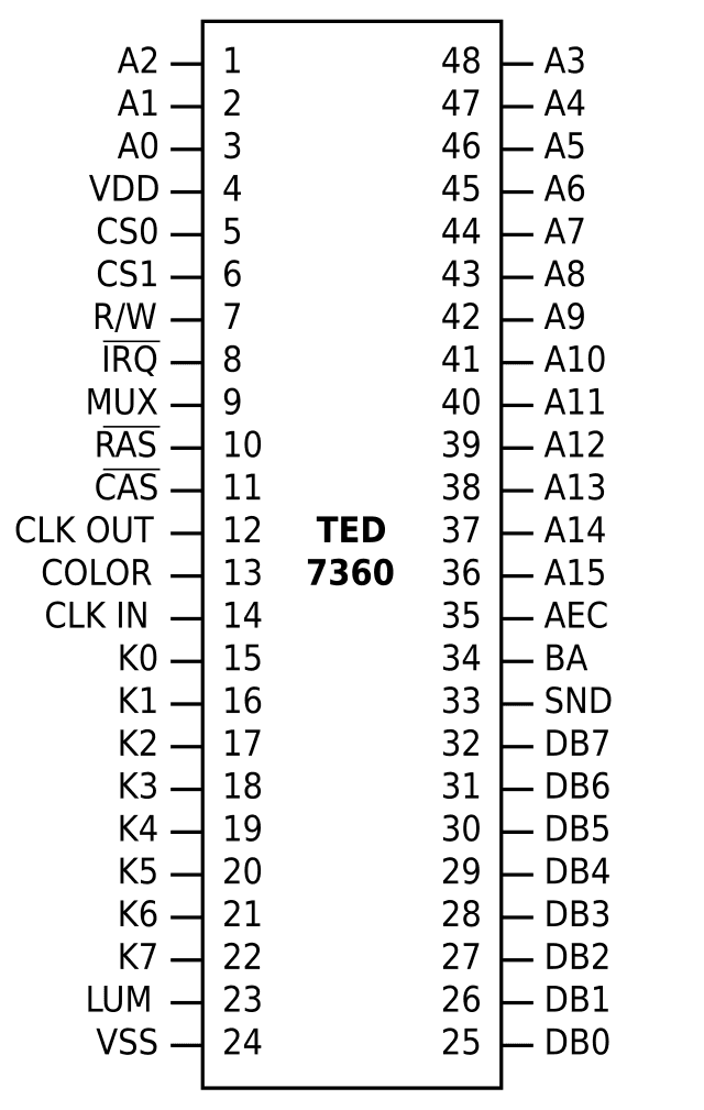 MOS Technology TED Wikiwand