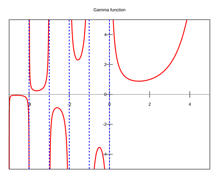 gamma-function-wikiwand