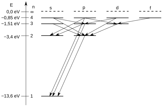 Grotrian diagram Wikiwand