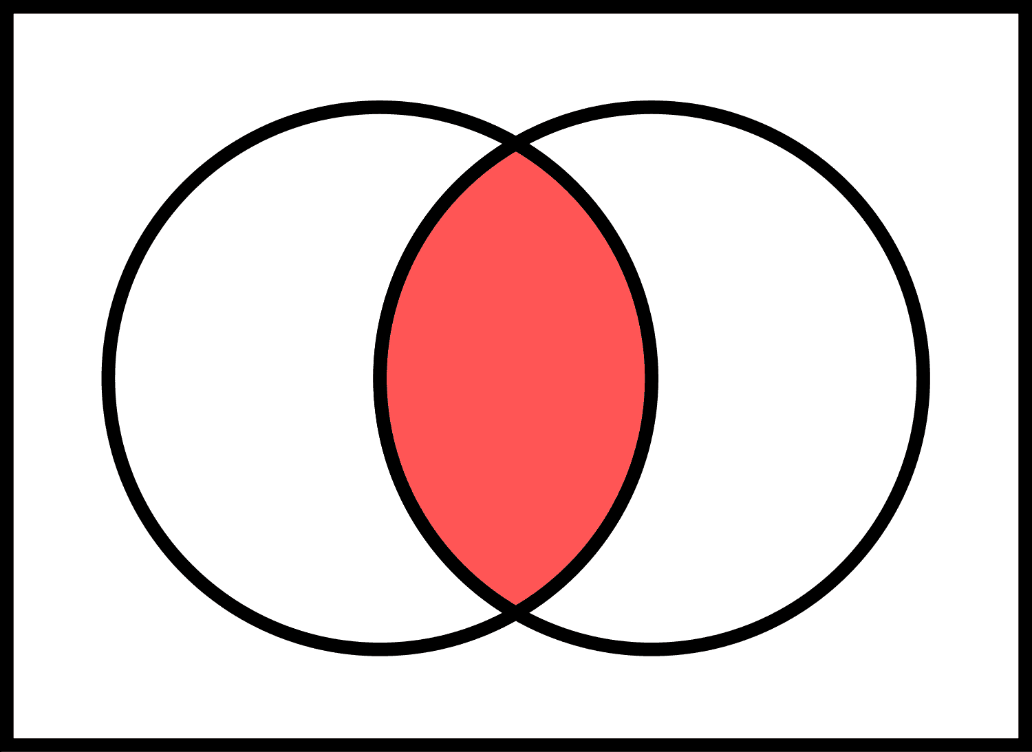 intersection-set-theory-wikiwand