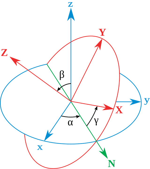 Euler angles wikiwand