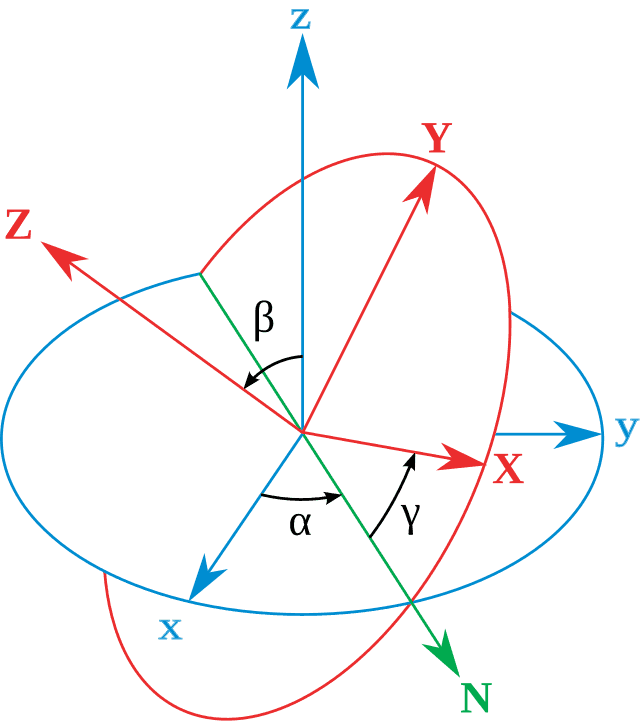 Euler angles - Wikiwand