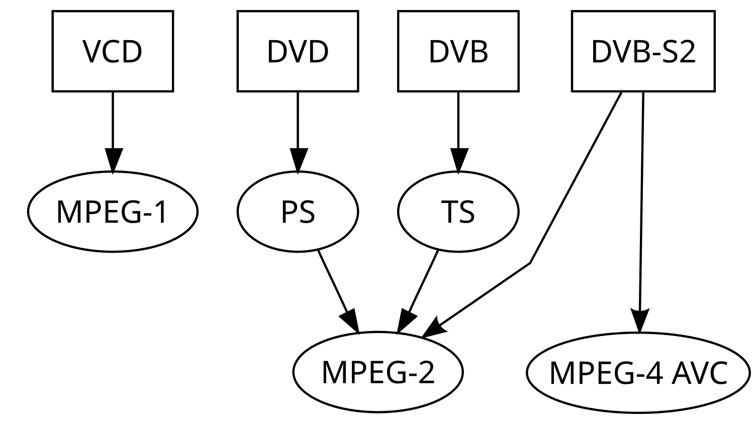 Moving Picture Experts Group Wikiwand