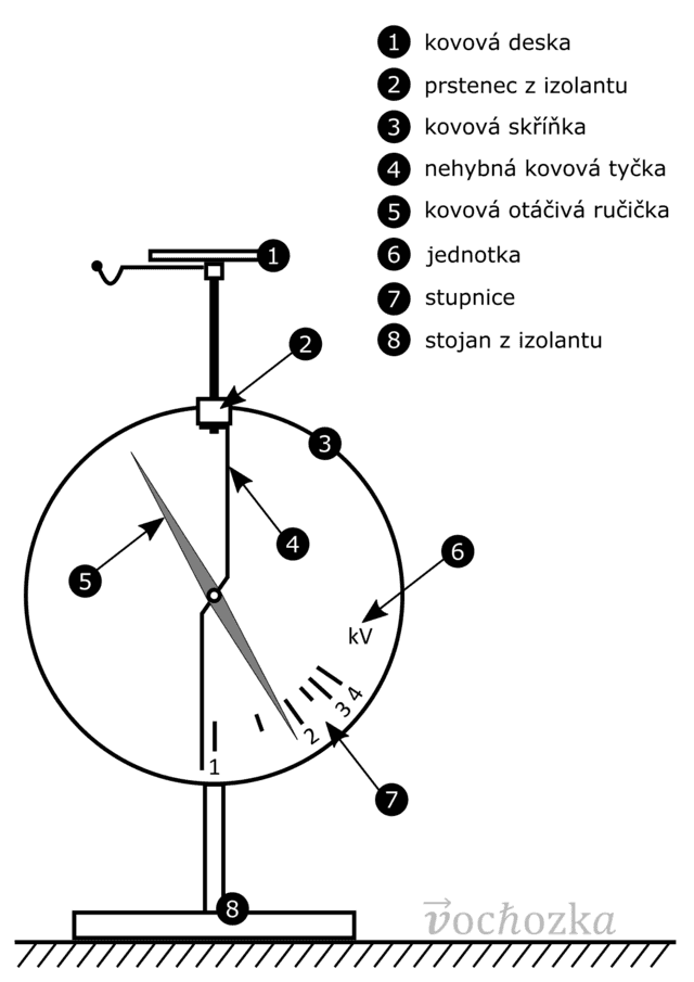 Elektrometr - Wikiwand