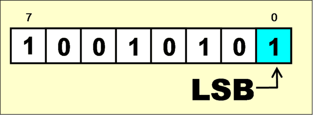 最下位ビット - Wikiwand