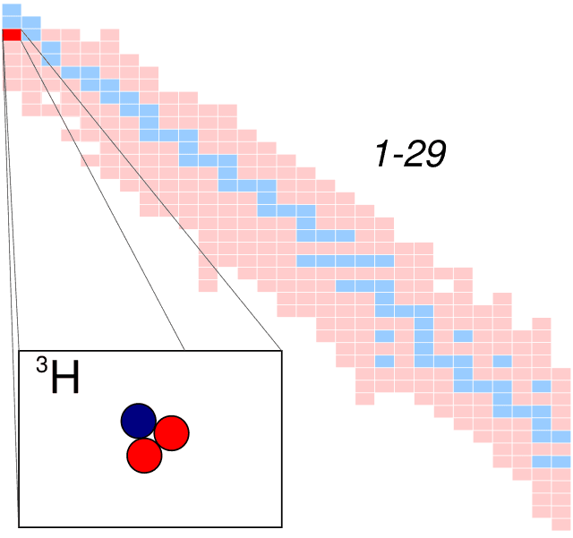 Tritium - Wikiwand