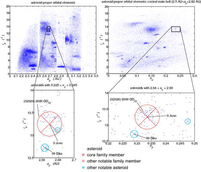 Familia de Juno (astronomía) Wikiwand