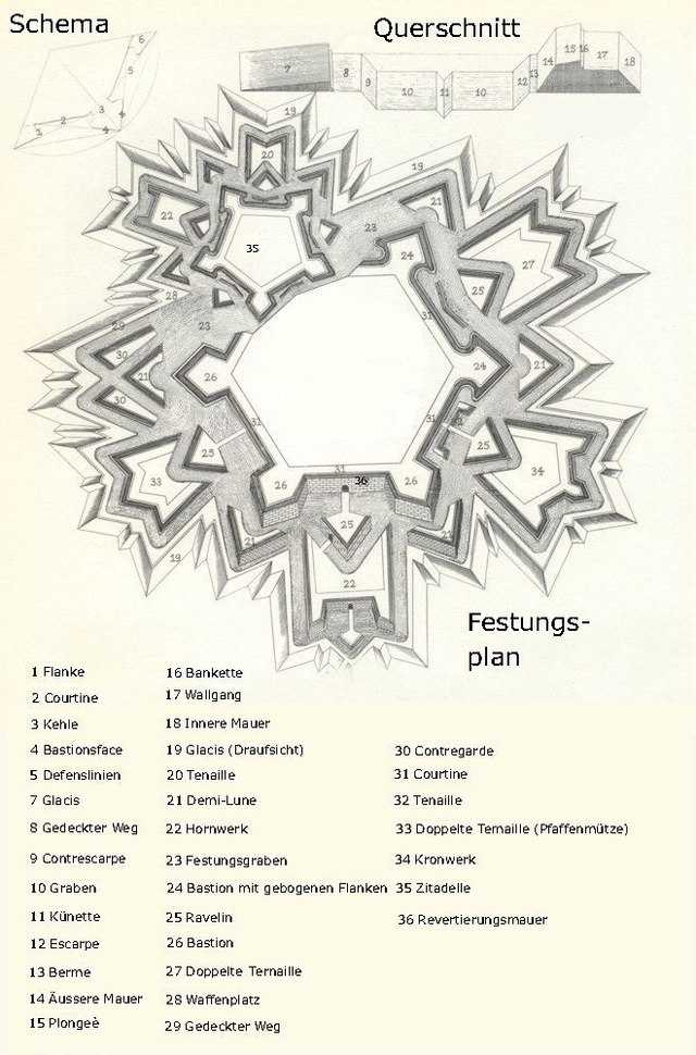 Festung Wikiwand