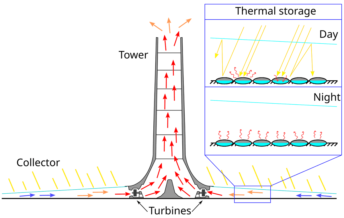 Aufwindkraftwerk Wikiwand