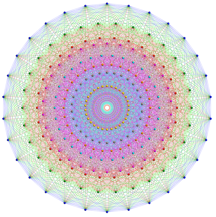 単純リー群 Wikiwand