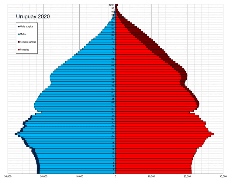 Demographics of Uruguay Wikiwand