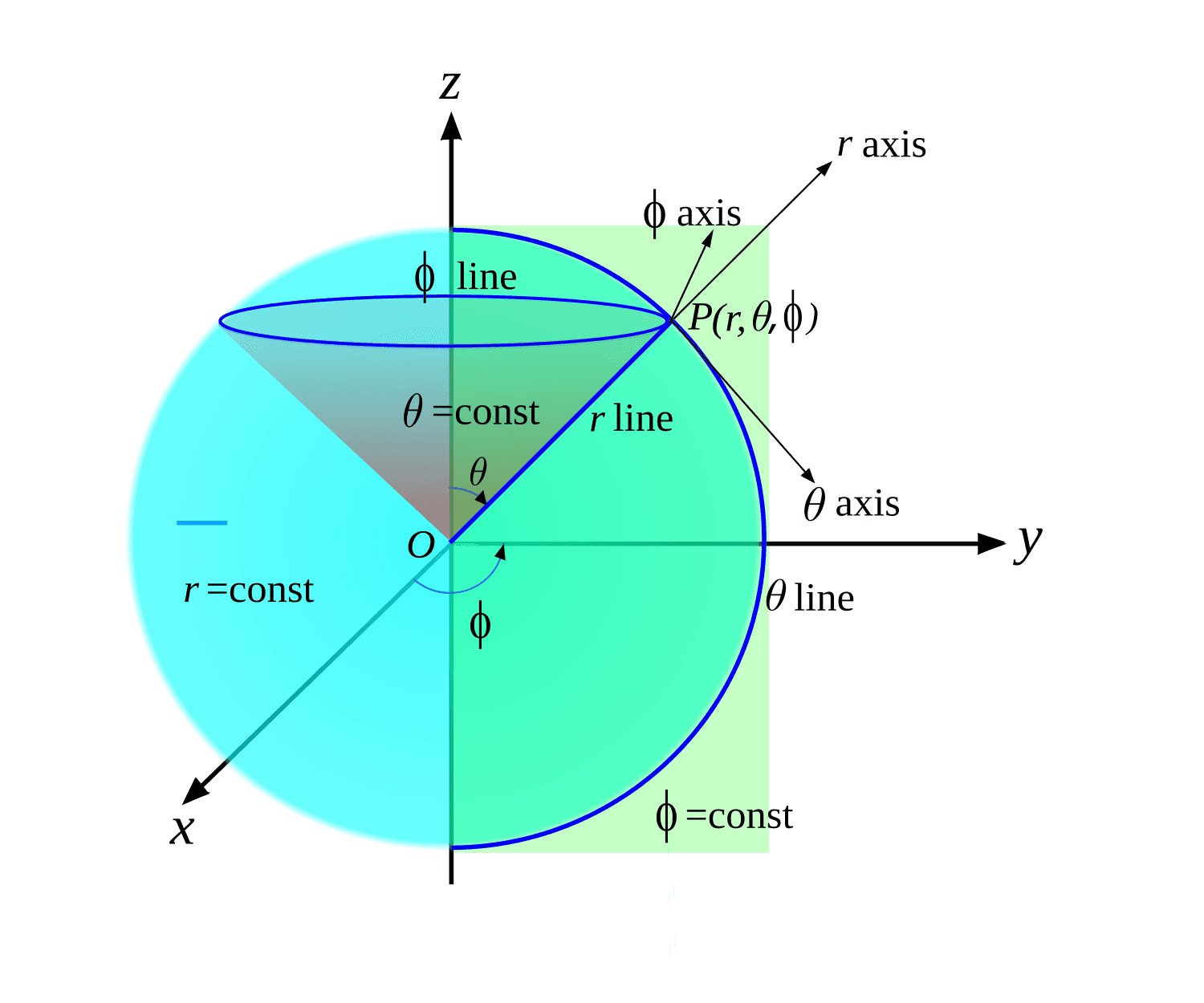 Coordenadas esféricas Wikiwand