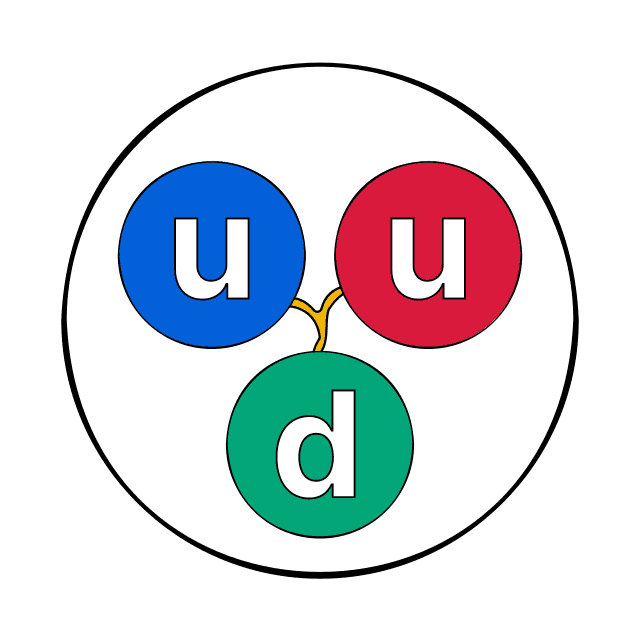 Quark (Physik) Wikiwand