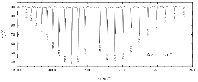 赤外分光法 Wikiwand