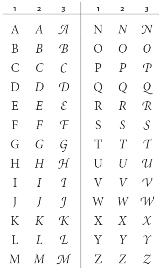 Swash (tipografía) Wikiwand