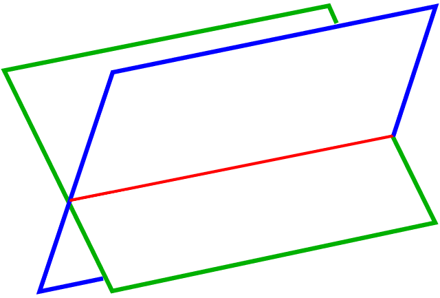 Schnittkurve Wikiwand