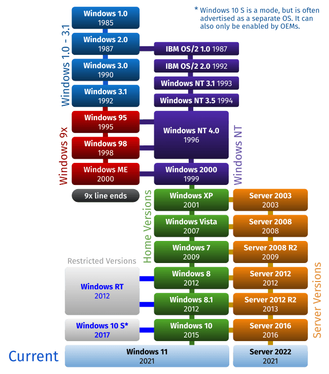 List of Microsoft Windows versions Wikiwand
