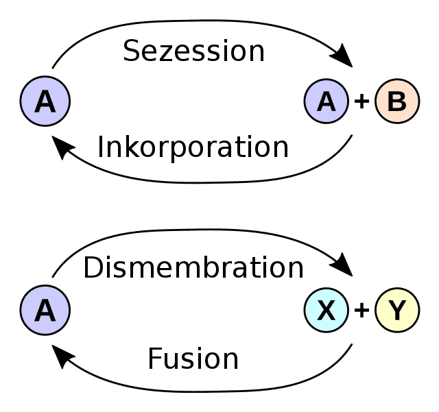 Inkorporation (Recht) Wikiwand
